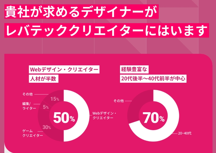 デザイナー紹介